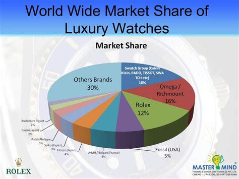 market segmentation of rolex watches|rolex watch marketing strategy.